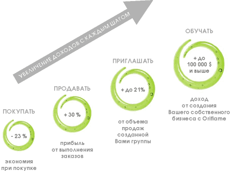 Маркетинг-план Маркетинг-план